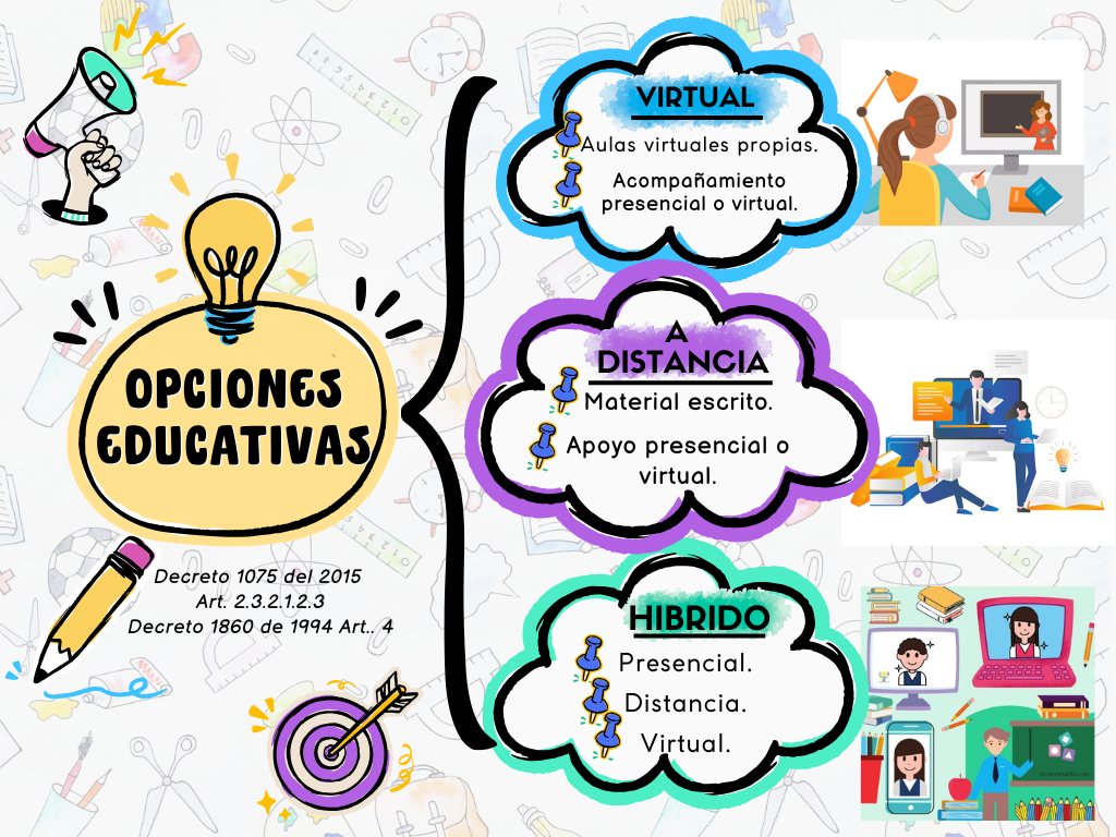 OPCIONES EDUCATIVAS
